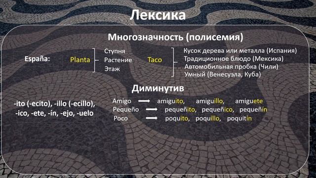 ИСПАНСКИЙ ЯЗЫК и его особенности: ЛЕКСИКА [Диминутивы, междометия, пословицы...] смотреть онлайн