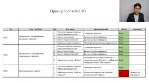 Атрибуты тест-кейса, чек-лист, тест-сьют #6 .Собеседование на тестировщика Q&A