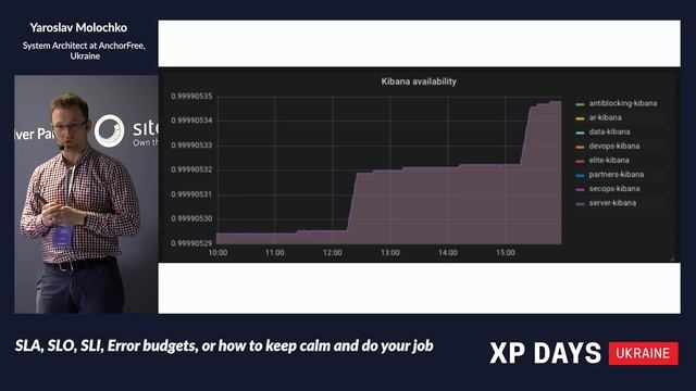 SLA, SLO, SLI, Error budgets, or how to keep calm and do your job (Yaroslav Molochko, Ukraine) [RU] смотреть онлайн