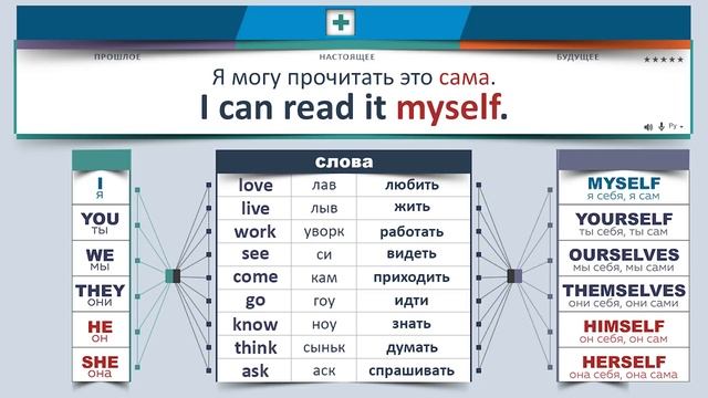 Полиглот Английский за 10 часов. Урок 3