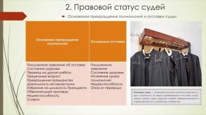 ПРАВОВОЙ СТАТУС СУДЕЙ СУДОВ, ПРИСЯЖНЫХ И АРБИТРАЖНЫХ ЗАСЕДАТЕЛЕЙ