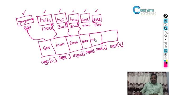 Lecture-1: How To Pass Strings As Command Line Arguments In C. #Commandlinearguments