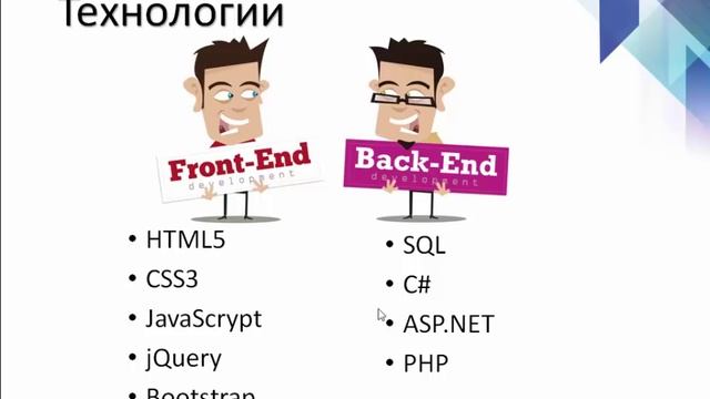 Введение в WEB разработку. Урок 4 Back-end разработка