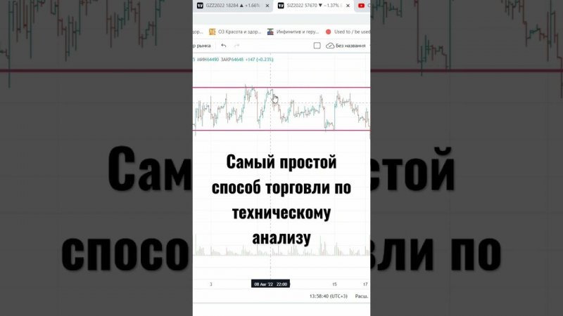 Самый простой способ торговли по техническому анализу