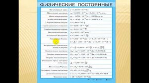 Международная система единиц СИ.  Перевод физических величин в систему СИ