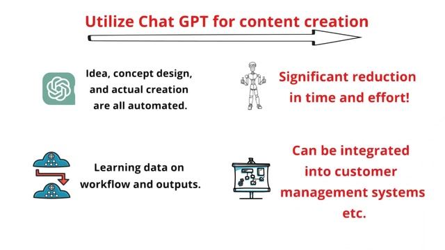 How to Make Money with Chat GPT. 4 Proven Case Studies!!! смотреть онлайн