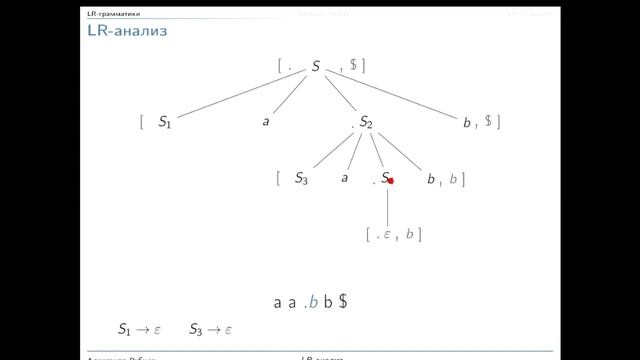 LR-анализ смотреть онлайн