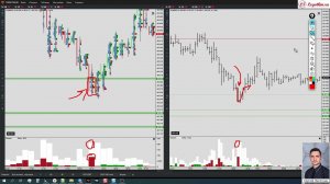 Утренний обзор от 2022 09 02 (Si / Br / Ri / Sr / Bitcoin / S&P 500)