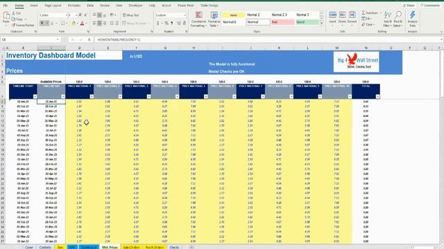 Inventory Dashboard Model смотреть онлайн