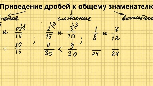 ПРИВЕДЕНИЕ К ОБЩЕМУ ЗНАМЕНАТЕЛЮ ОБЫКНОВЕННЫХ ДРОБЕЙ