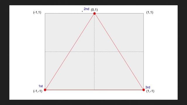 From Dot To Triangle  // OpenGL Beginners Series