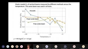 "Viscous-elastic properties of sea ice: experiments and models" by Aleksey Marchenko  (UNiS)