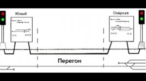 Полуавтоматическая Блокировка
