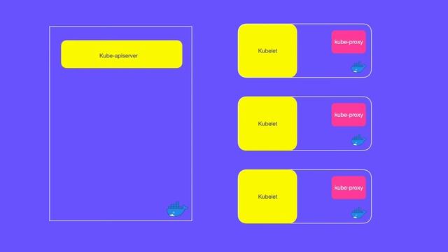 Kubernetes Architecture Explained | How Kubernetes Works?