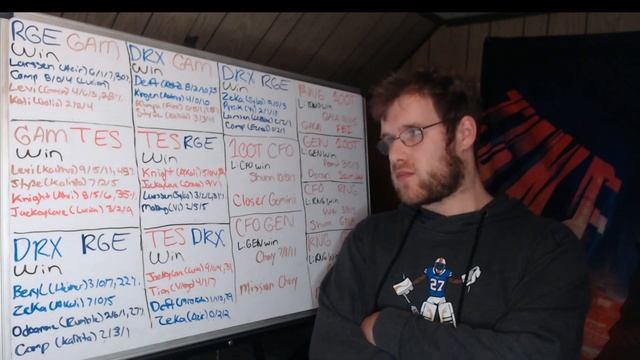 Lol Esports Round Up 10/15/22: Worlds 2022 Groups Stage Day 7 смотреть онлайн