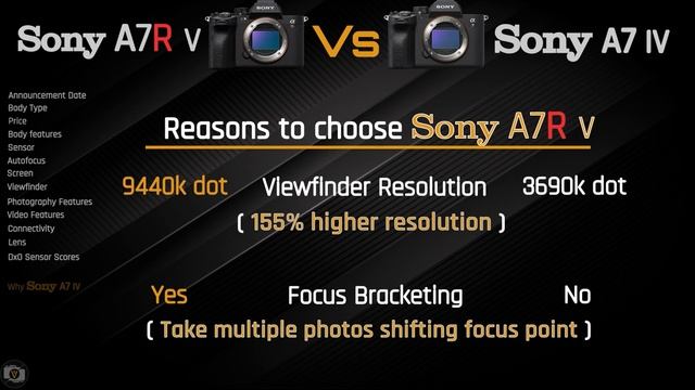Camera Comparison : Sony A7R V vs Sony A7 IV смотреть онлайн