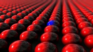 Суть и виды конформного поведения, конформизм,