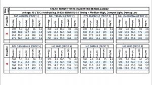 New Motor From Banggood.com -RacerStar BR2006-2400KV- Static Thrust Tests