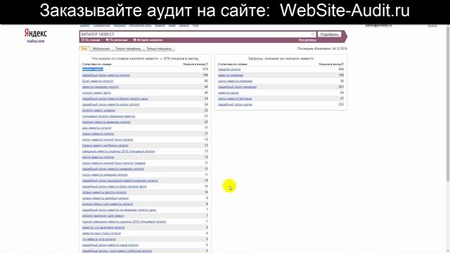 SEO-аудит сайта международного брачного агентства. Анализ сайта на ошибки. Пример аудита сайта.