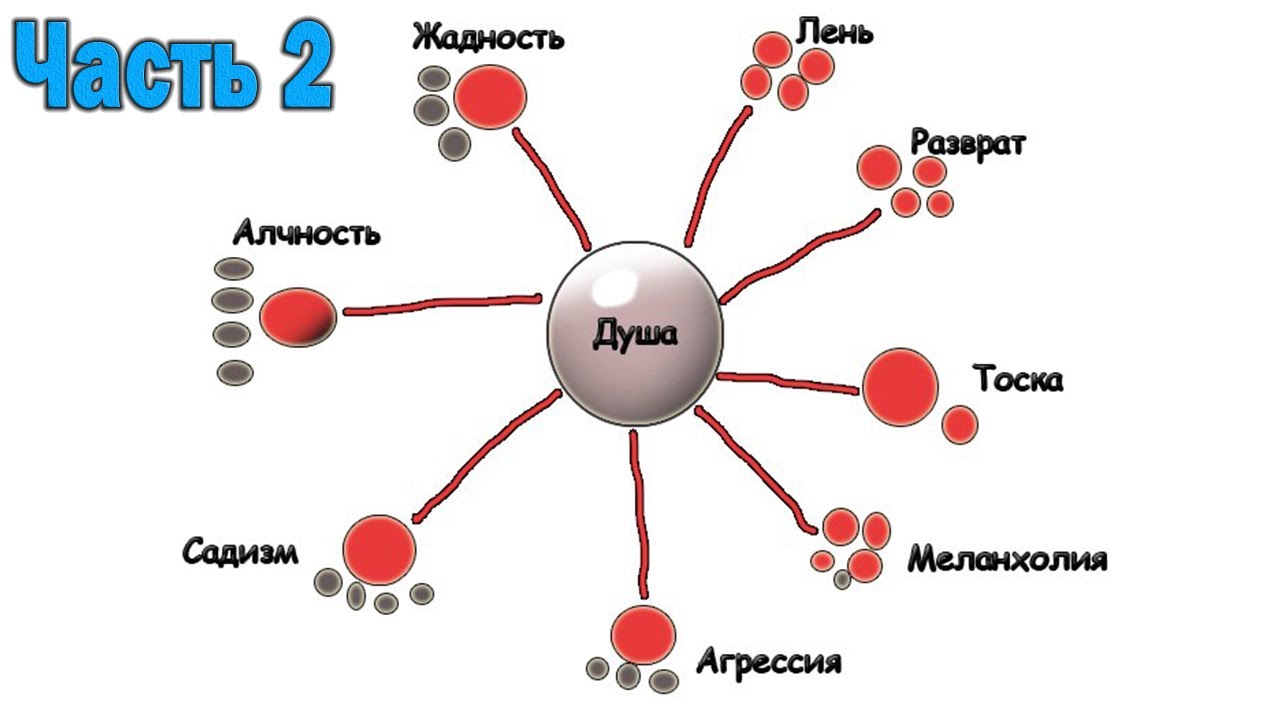 Пример воздействия присосок от тёмных на человека. Часть 2