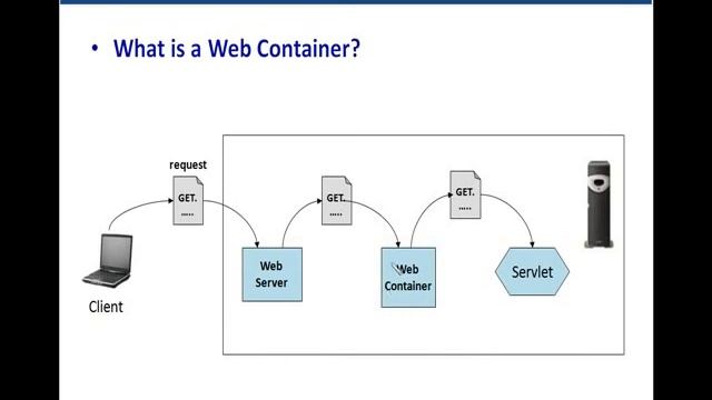 Servlets Tutorial 01 Introduction To Servlets For Beginners смотреть онлайн