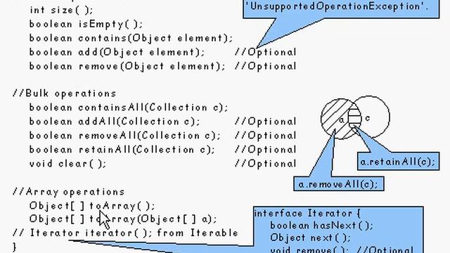 Java generic method. Wildcard java. Java Generic Wildcard. Generic class java.