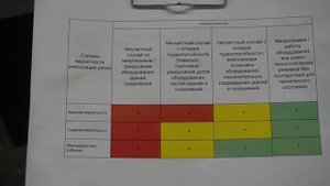 Доска решения проблем: что, почему и как