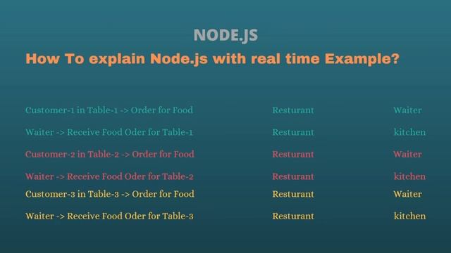 Node.js Tutorial for beginners | Fundamental Concept of Node.js | In Odia | Part-7