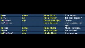 ХОРВАТСКИЙ С НАСТЕЙ: глагол быть