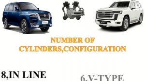 Nissan PATROL Vs Land Cruiser 300 | Which one is better?