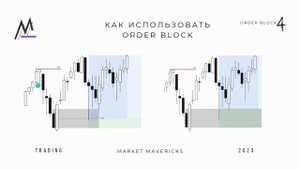 Ордер блок в Smart Money. Как правильно найти и использовать