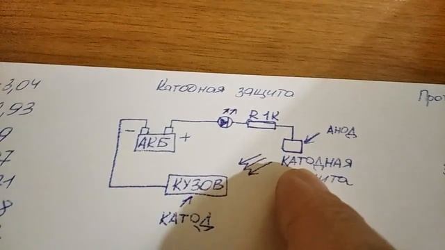 Защита авто от коррозии. Электрохимический способ. Протекторная защита.
