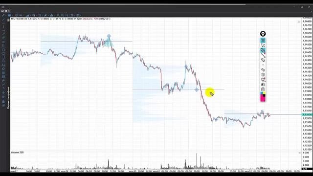 Ошибки объёмно-кластерного анализа графиков