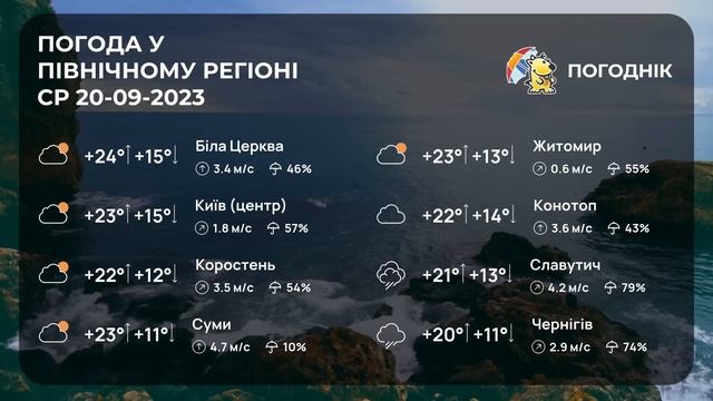 ПОГОДА НА НЕДЕЛЮ 18 - 24 СЕНТЯБРЯ : ПРОГНОЗ ПОГОДНИКА смотреть онлайн