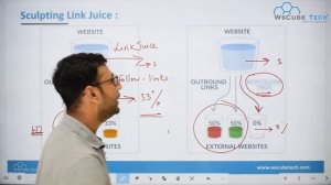 What is Link Juice in SEO | How Link Juice Transfers? | ( in Hindi )