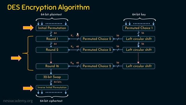 Single Round of DES Algorithm смотреть онлайн