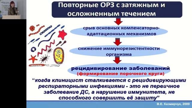 Васильченко Л В Місце бактеріальних лізатів в профілактиці та лікуванні респіраторно вірусних інфек