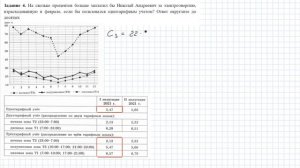 ОГЭ 2022 (математика). Разбор заданий 1 - 5 (графики)