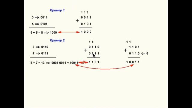 09.01.01_Основы электроники_ПР 11_Двоично десятичные сумматоры, часть 1 смотреть онлайн