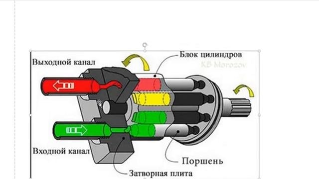 Лекция 4. Элементы гидромеханических устройств, гидроприводы.