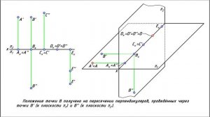 Положение точек в пространстве