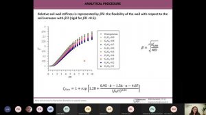 New soil structure interaction frontiers in seismic areas - Dr MG Durante - ReStructure2.0 Webinar#