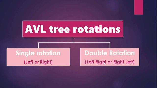 AVL Tree - Data-structure 2 (23) смотреть онлайн