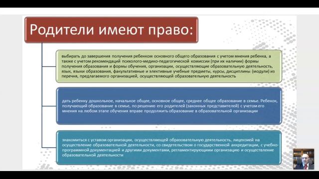 Права и обязанности родителей несовершеннолетних обучающихся