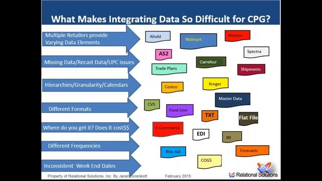 TradeSmart for TPO, Trade Promotion Optimization & TPI, Trade Promotion Intelligence смотреть онлайн