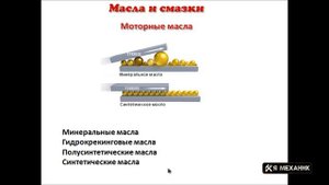 Синтетика, Полусинтетика или Минералка! Какое масло заливать в двигатель