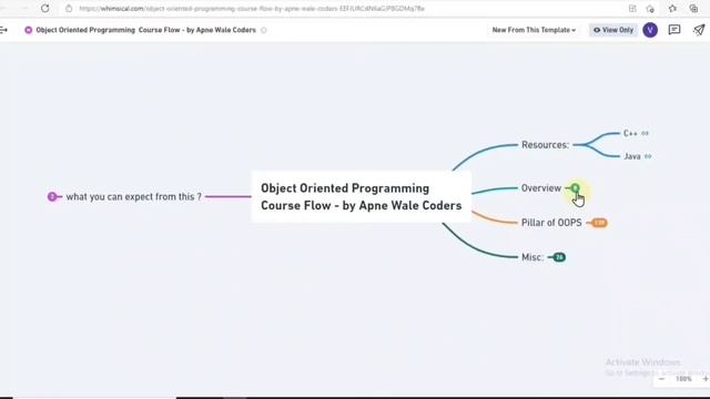 Object Oriented Programming Full Course | Language Java & C Plus Plus