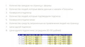 5.Какие показатели измерять