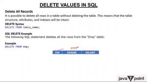 SQL Delete Statement