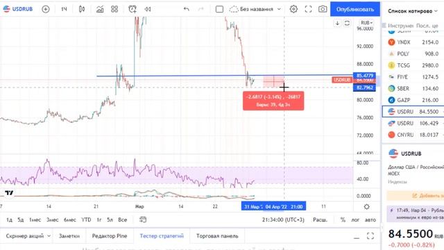 Рост РУБЛЯ закончен - впереди ОБВАЛ | Прогноз курса доллара смотреть онлайн